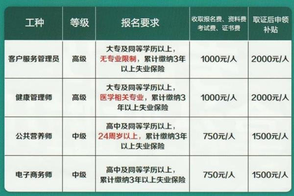 唐山創元教育咨詢有限公司頒發的證書有效嗎？