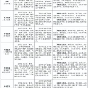 三年制中職（職教高考、升學方向）專業
