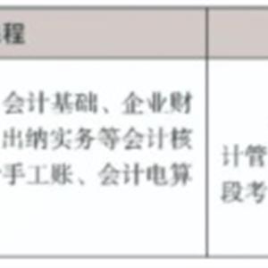 “3+4”中職與本科貫通分段培養專業